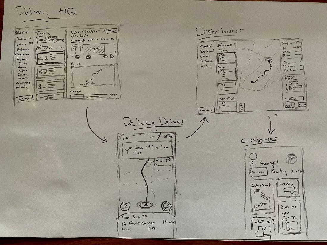 Quick-fire interface sketches on paper, annotated and linked with arrows