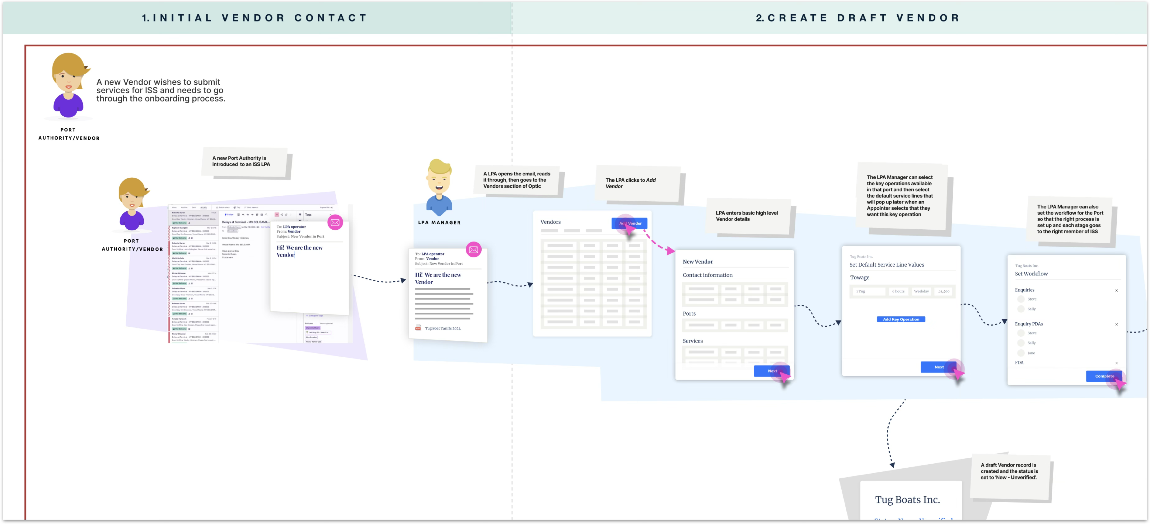 As-is experience map — vendor onboarding from initial contact through to a draft vendor record
