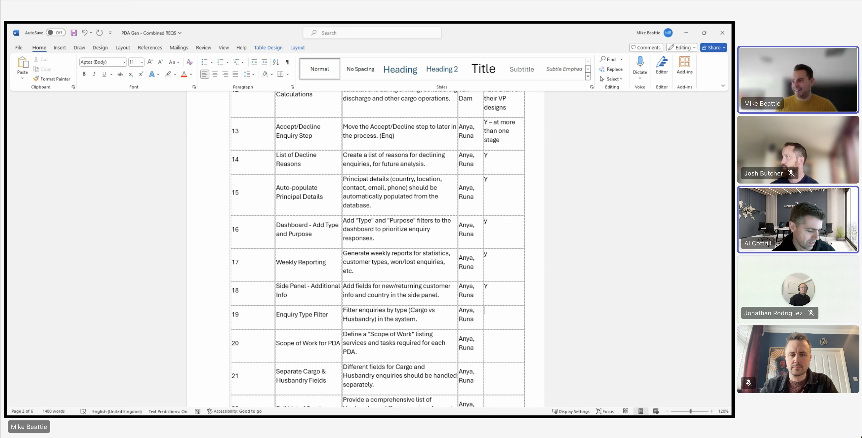 Screen-shared requirements document in a call with the wider team, working through numbered feedback items and who owns each