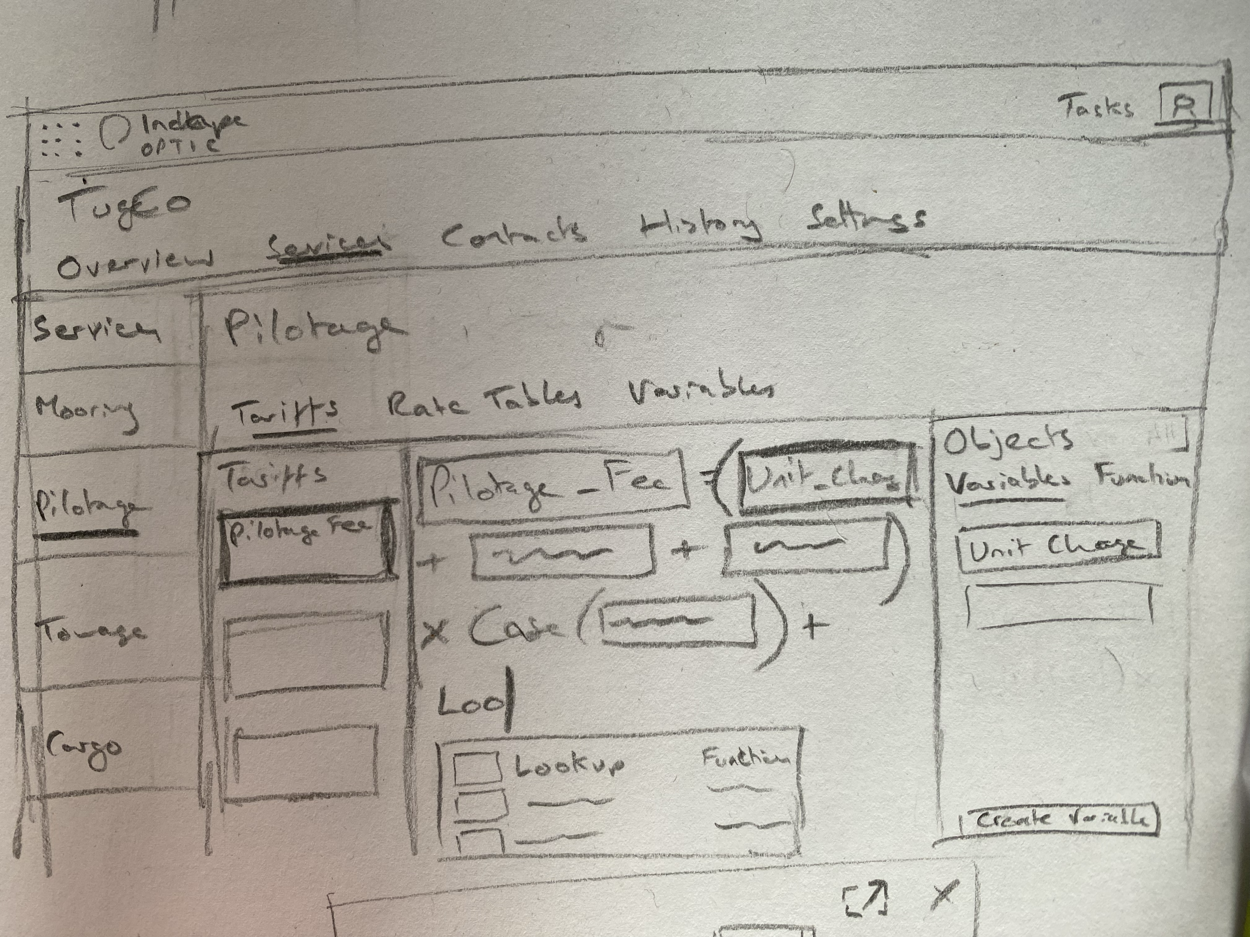 Pencil sketch of the tariff editor — services rail, tariff list, formula canvas and an objects panel of variables and functions
