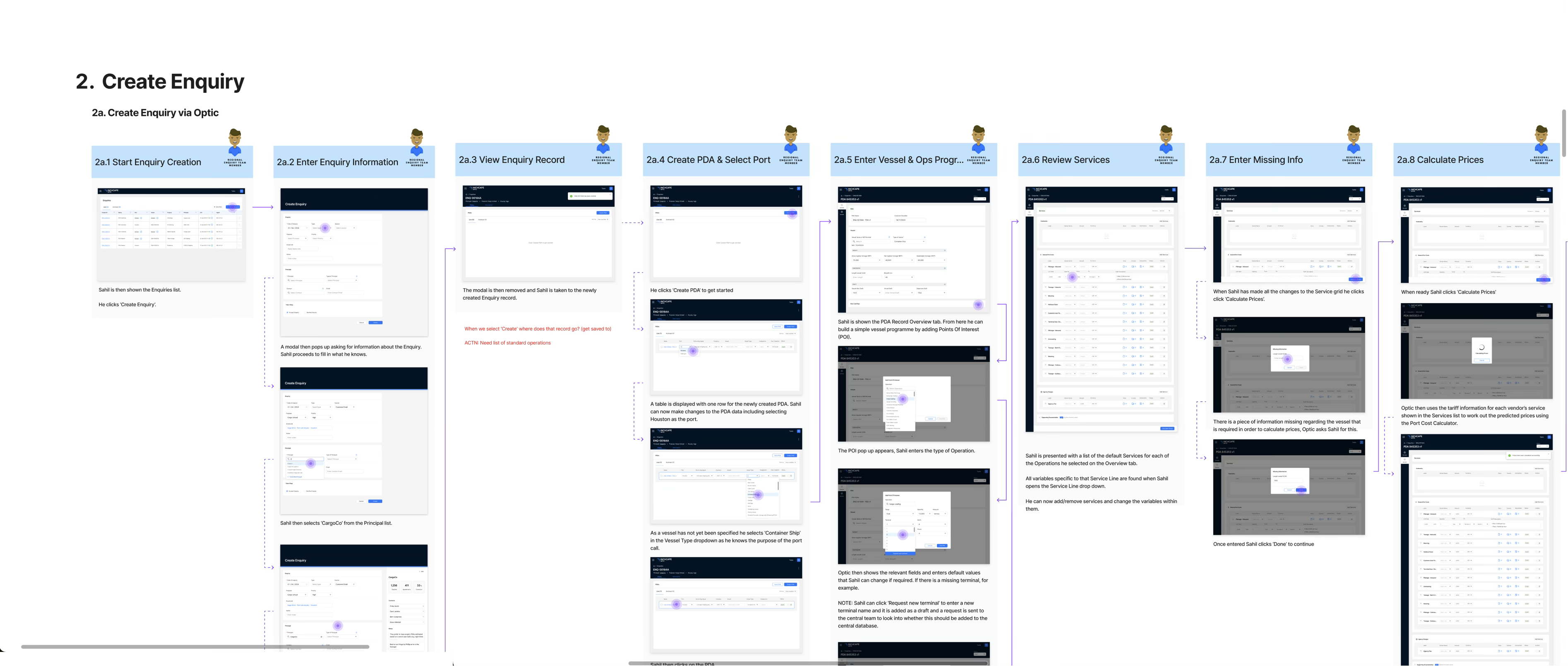 Create Enquiry user journey — eight steps from starting an enquiry through to calculating prices, each with screens and annotations