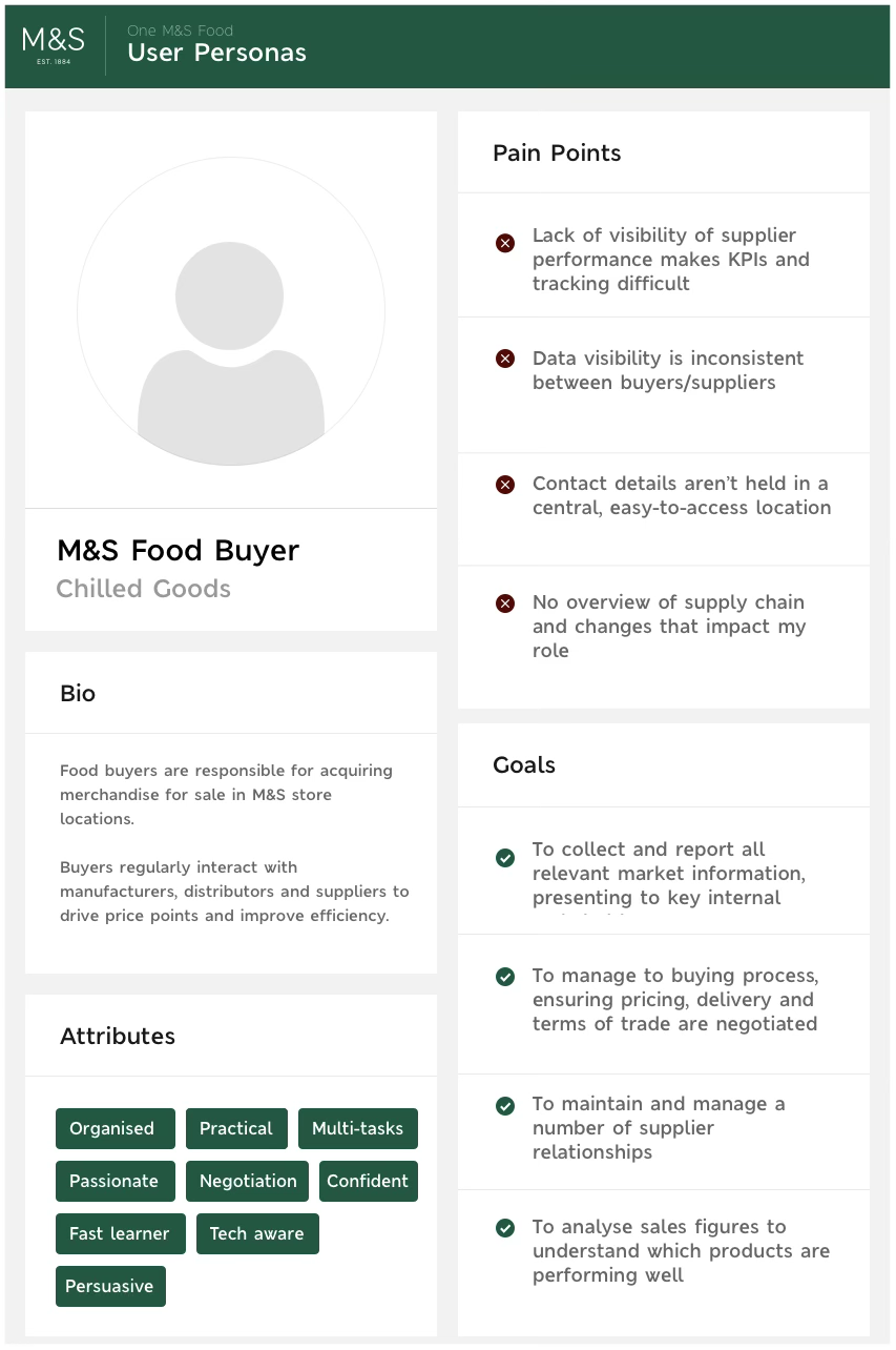Persona — M&S Food Buyer, chilled goods: bio, attributes, pain points and goals