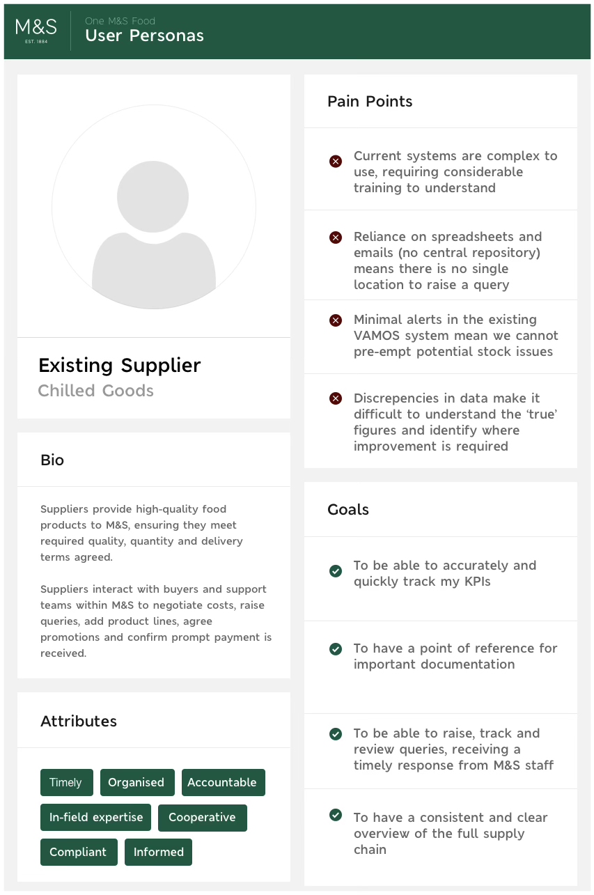 Persona — Existing Supplier, chilled goods: bio, attributes, pain points and goals