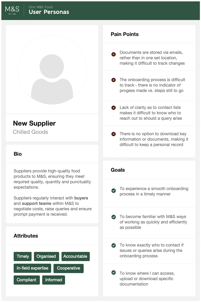 Persona — New Supplier, chilled goods: bio, attributes, pain points and goals