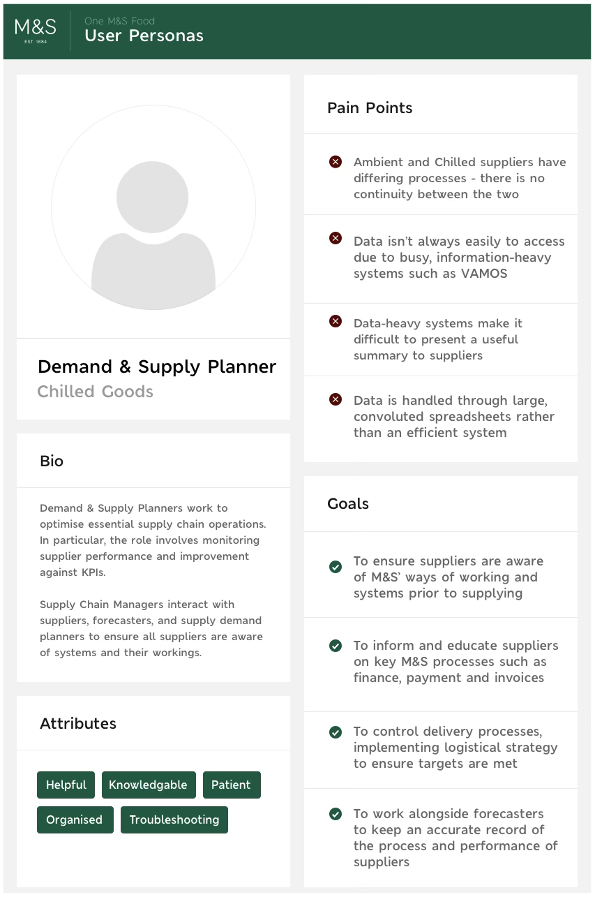 Persona — Demand & Supply Planner, chilled goods: bio, attributes, pain points and goals