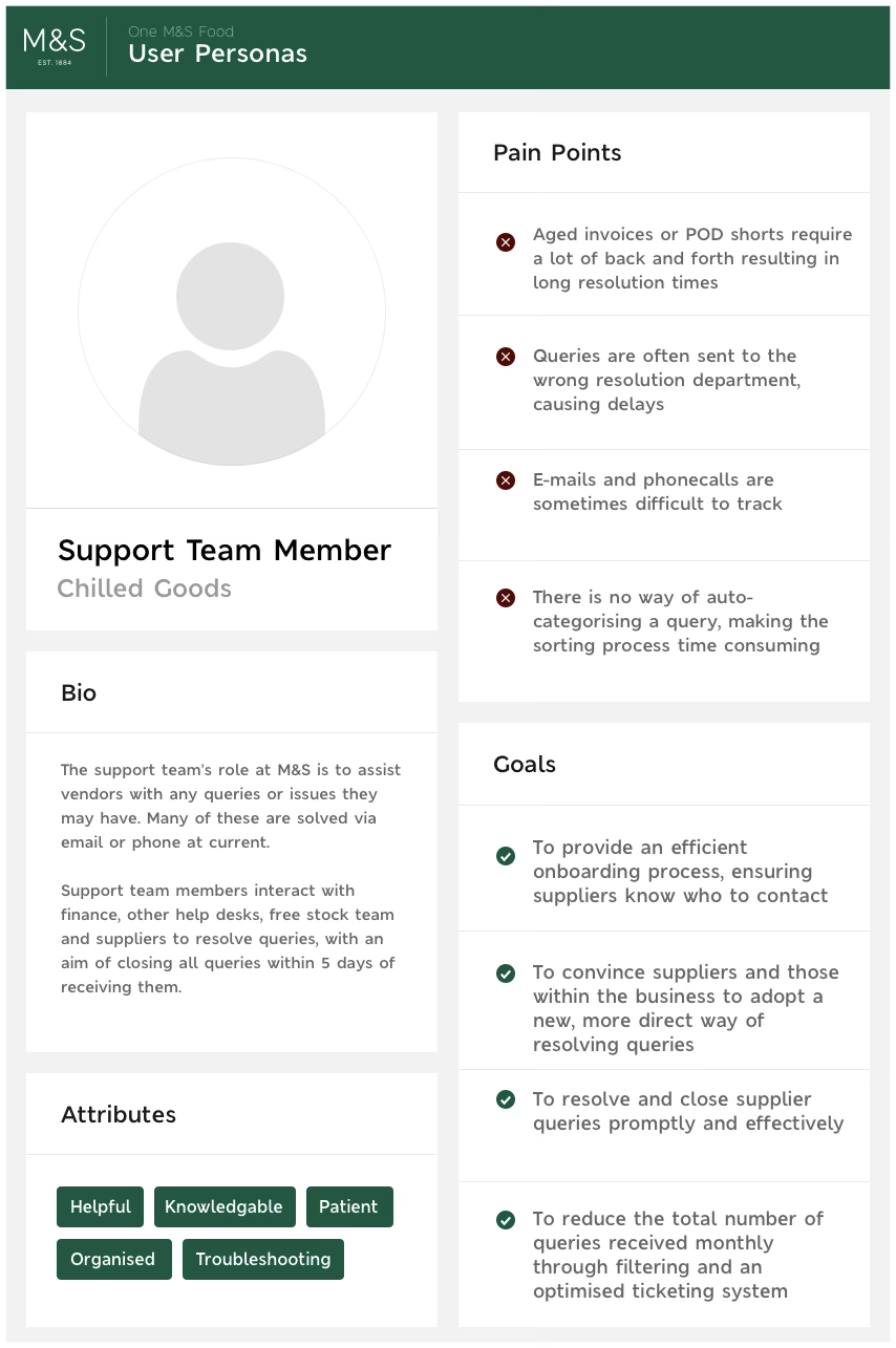 Persona — Support Team Member, chilled goods: bio, attributes, pain points and goals