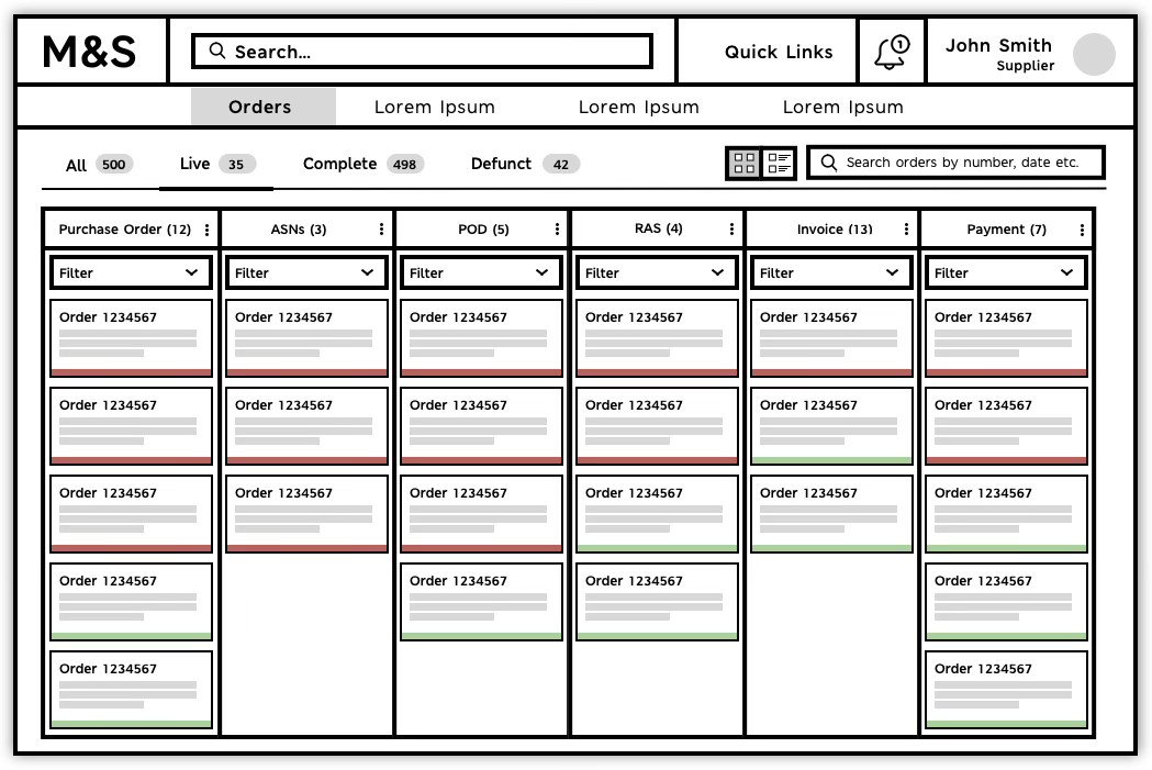 Wireframe of the orders screen: All, Live, Complete and Defunct tabs over six columns — purchase order, ASNs, POD, RAS, invoice and payment — each a filterable stack of order cards with a red or green status bar