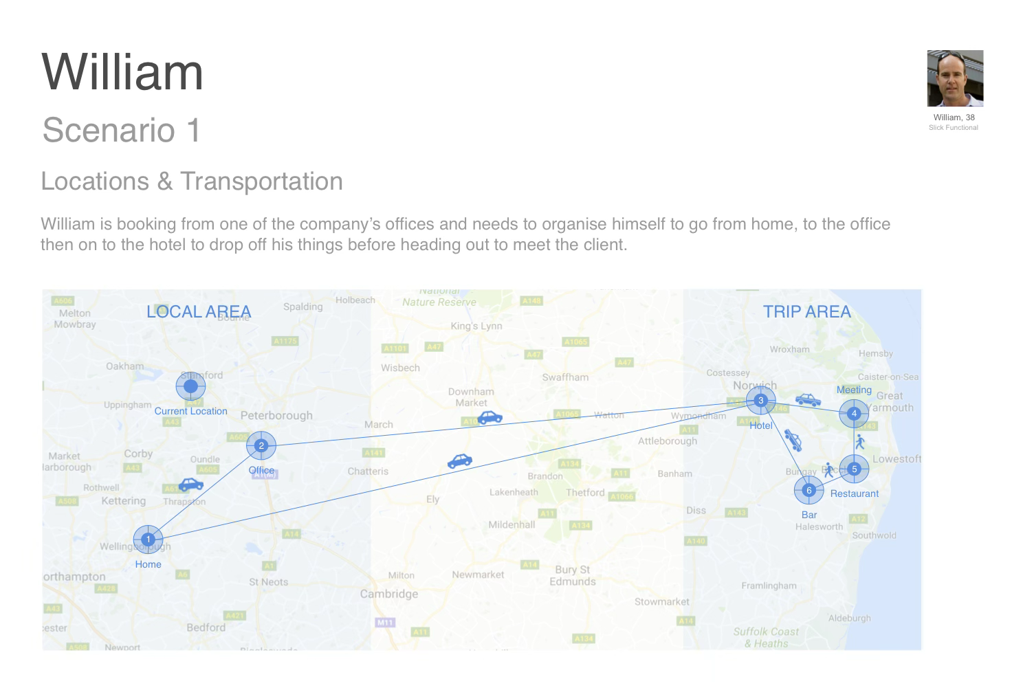 William's locations and transport: home, office, hotel, meeting, restaurant and bar plotted on a map