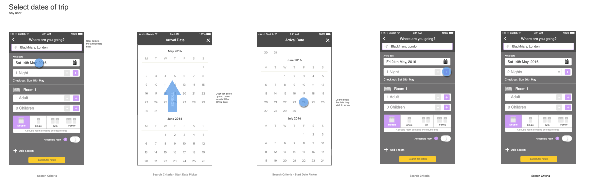 Five wireframes: tapping the arrival date, scrolling the calendar, choosing a day, and adding nights
