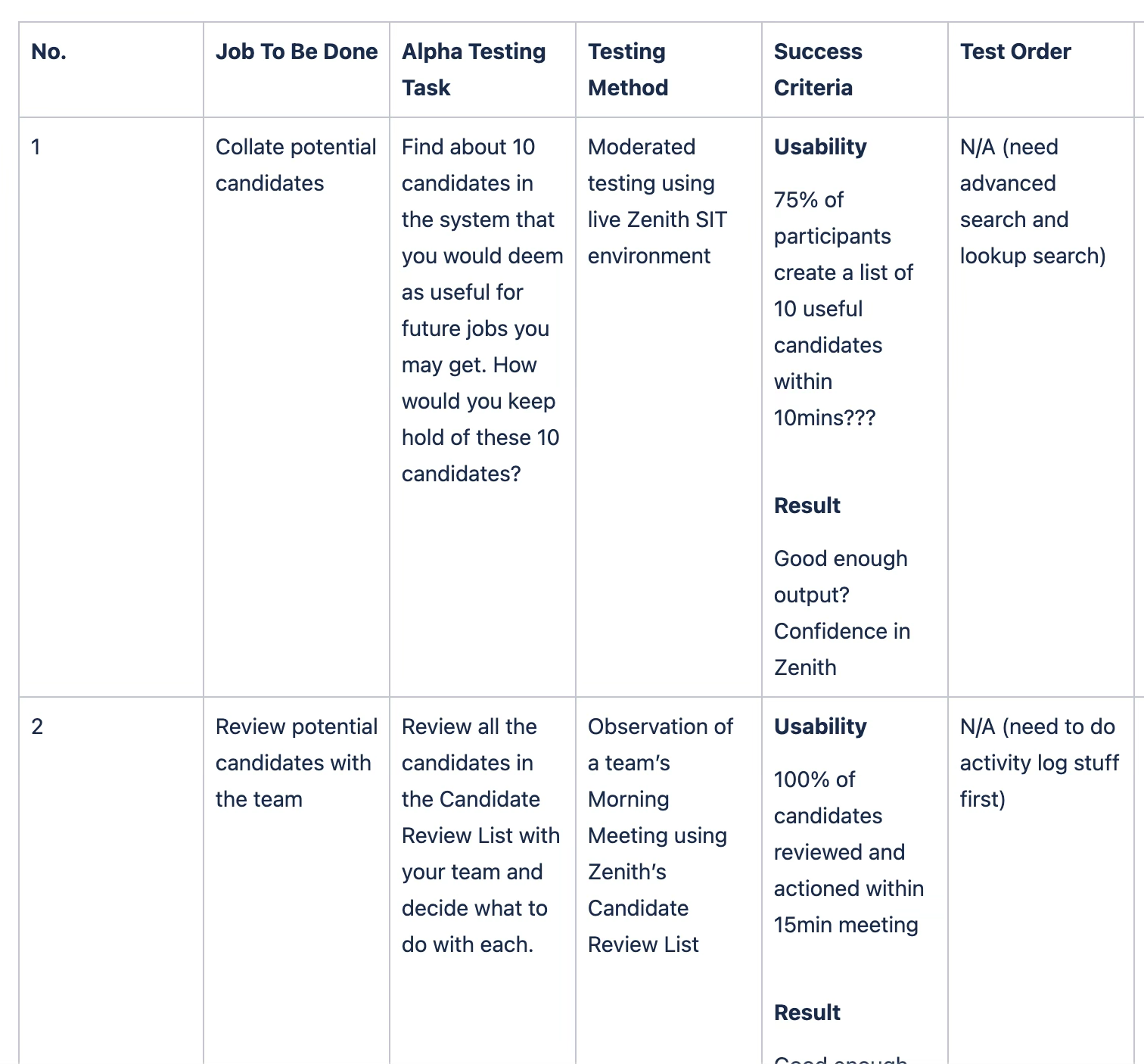 Jobs to be done mapped to alpha testing tasks, methods and success criteria