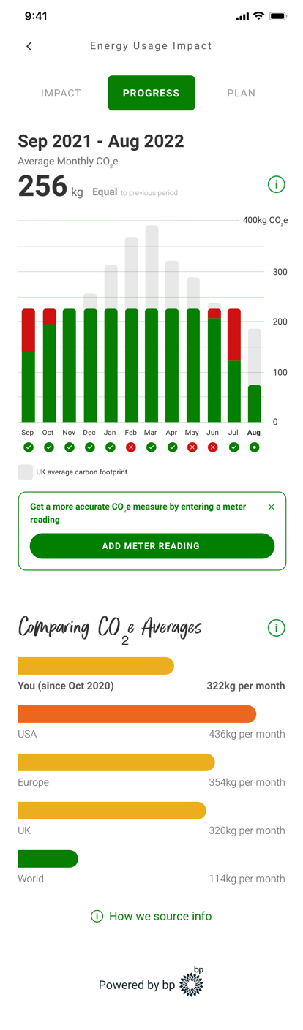 Final UI: progress tab showing monthly usage and comparison against averages