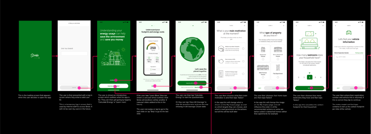Detailed user journey board — each screen with the narrative explaining the logic behind it